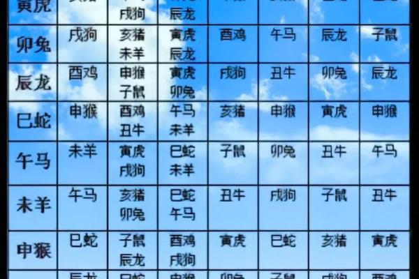 12生肖婚配属相配对查询，生肖配对查询表
