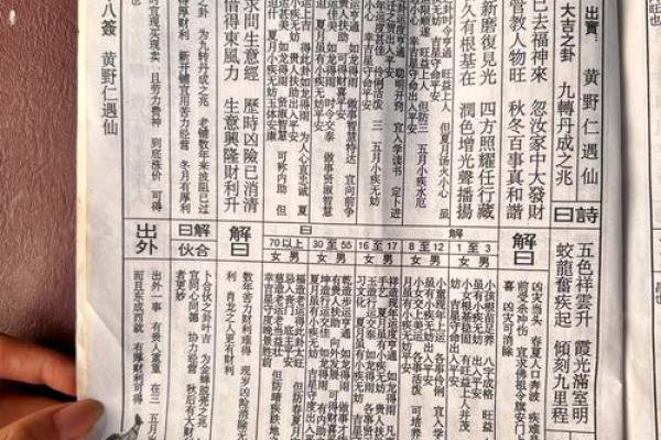 易经灵签第28签解签全解