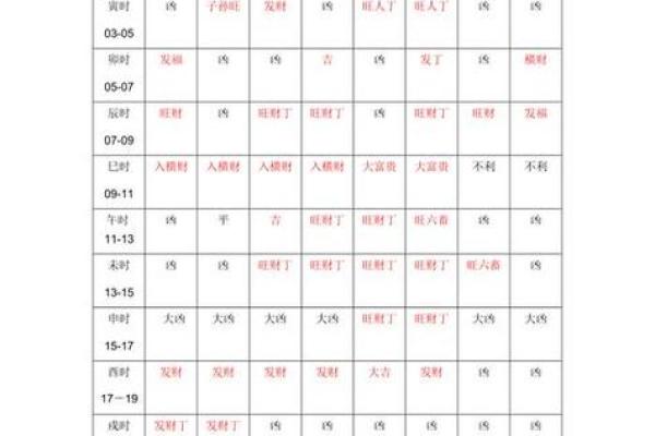 老黄历吉凶查询