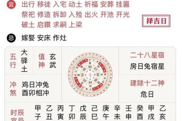 2024辛丑牛年正月初三财神方位 喜神东南财神正南