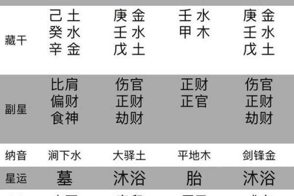 怎么看财运-八字算命财运好不好-