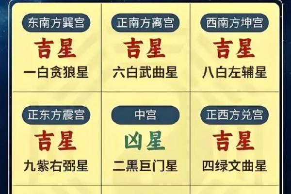 玄空九星催财理气方法，要先确定大地方位