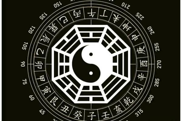 玄空九星催财理气方法，要先确定大地方位