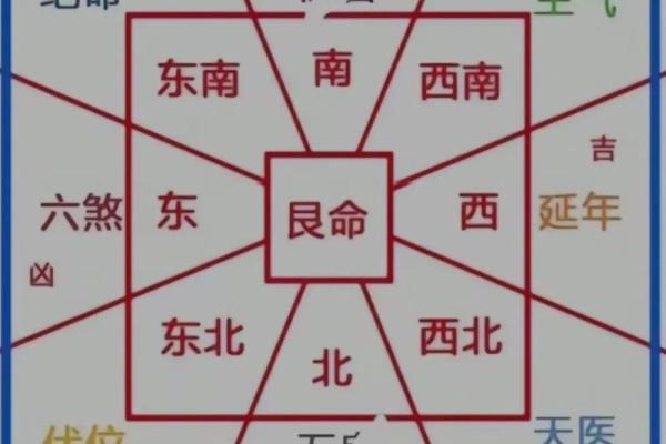 坐西向东住宅吉凶方位图