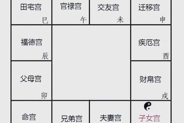 紫薇斗数紫薇在田宅