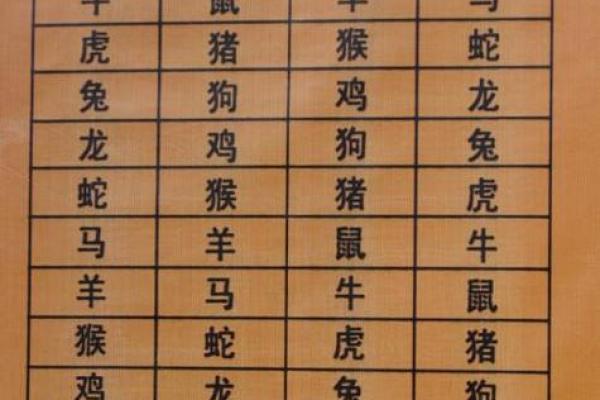 生肖月份表 生肖属相月份配对表