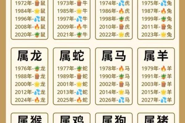 生肖月份表 生肖属相月份配对表