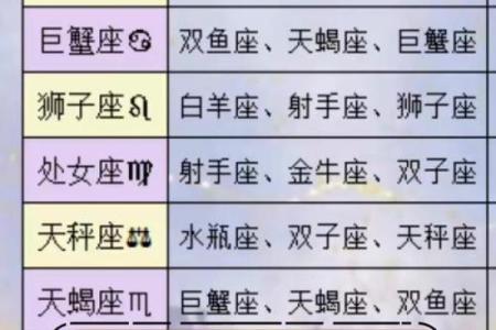 天秤座配对天蝎座的婚姻如何