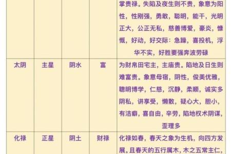紫薇斗数几种格局