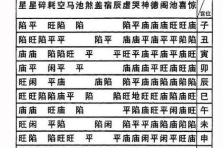 出轨的紫薇斗数