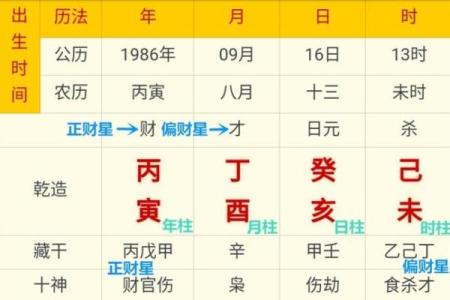 2024年富贵八字有哪些呢