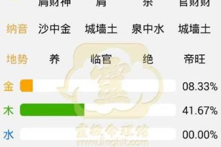算八字五行缺什么