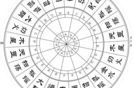 紫微斗数诸星落诸宫之：天机星迁移宫详解