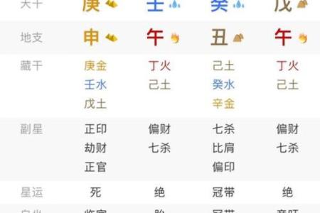 八字有五个财星