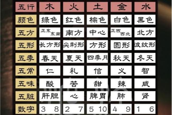 汉字的五行属性如何确定-姓名学-华易算命网姓名