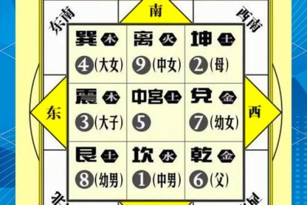 家里哪个方位缺角，就影响对应的家人及其属相、职业……