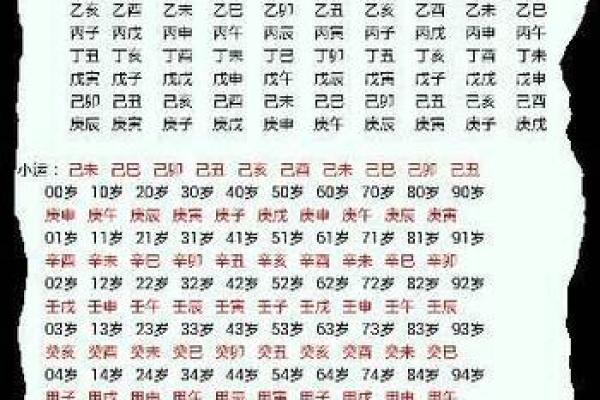 婚姻算命配对