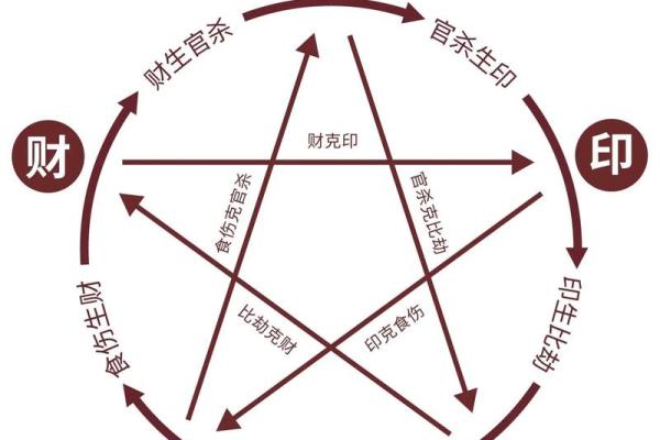 10月5日财运方位吉凶