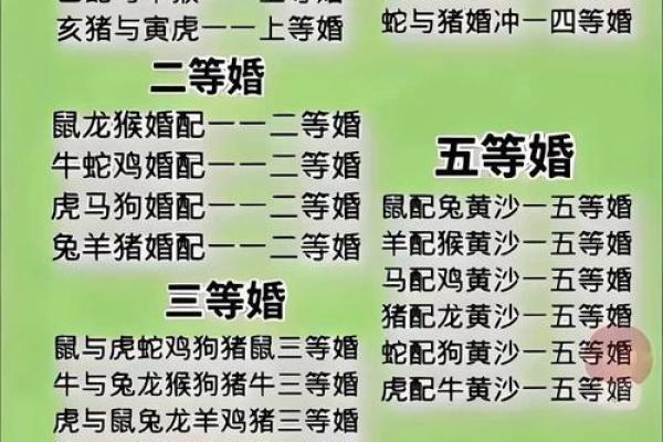 1971年属什么生肖配对 1971年属什么生肖配对最好