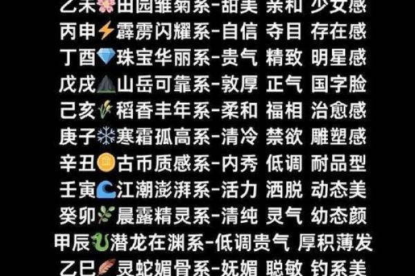 八字日柱可以得到哪些重要信息-