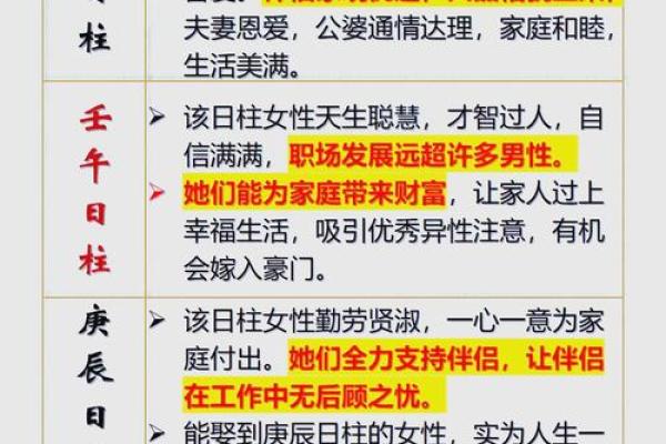 八字日柱可以得到哪些重要信息-