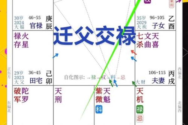 紫微斗数诸星落诸宫之:天相星迁移宫详解 紫微斗数诸星落诸宫之:天相星迁移宫详解