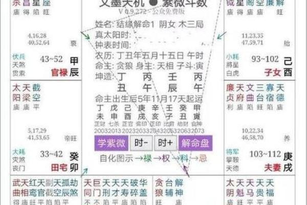 紫微斗数正统 紫微斗数!？