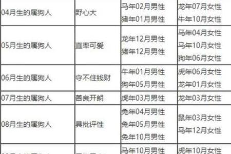 属狗姻缘属相婚配表 属狗的婚姻属相配对？