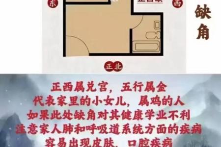 家里哪个方位缺角，就影响对应的家人及其属相、职业……