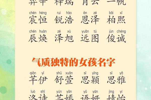 qq空间宝宝相册起名字