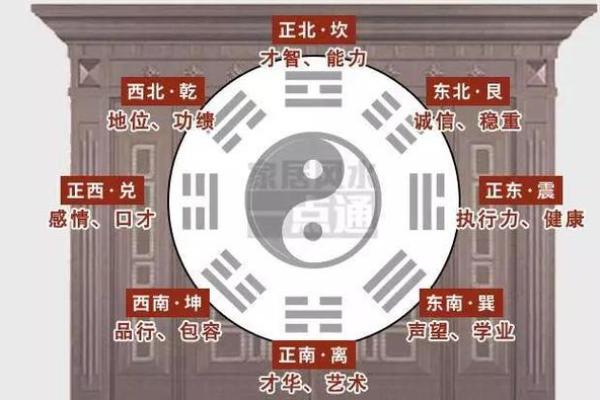 家里什么方位放木头好