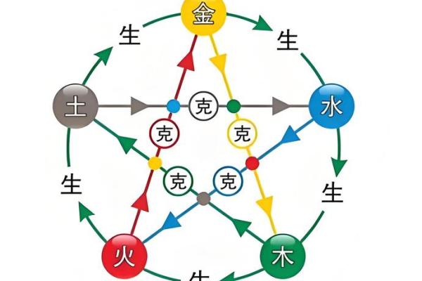 免费五行八卦算命,八字五行免费算命