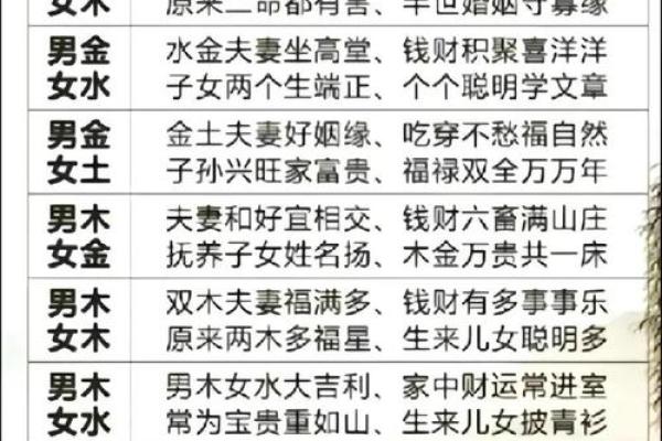 从八字测夫妻关系好不好 怎么看感情运势