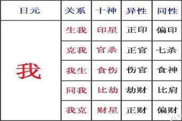 男的走偏官运好不好 会发生什么 八字正官运的特点