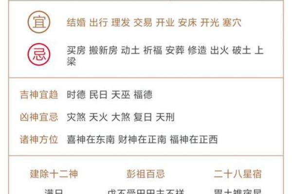 出火吉日-出火吉黄道日子查询大全