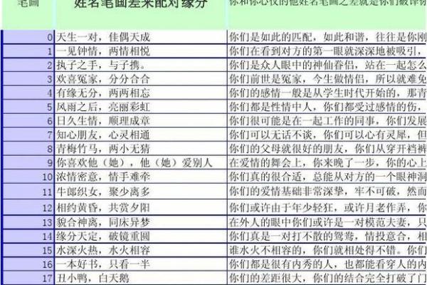 两个人的名字配对缘分,名字减名字的笔画差数