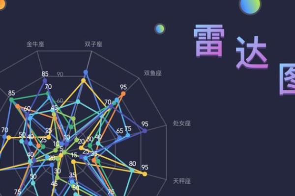 雷达最强的星座是哪个