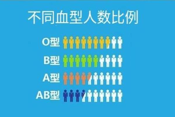 什么血型的人最聪明