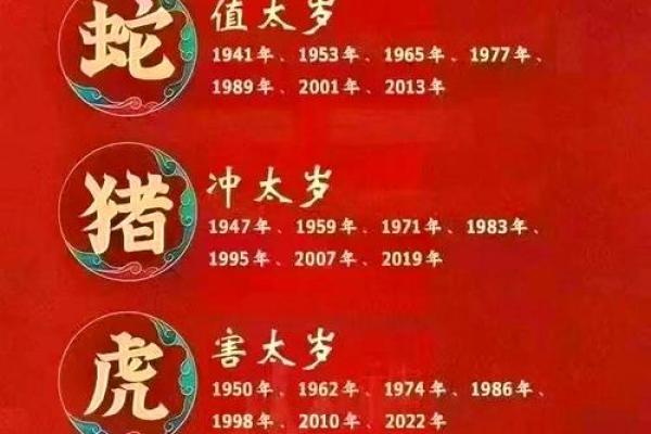 化太岁的吉日，选对了对我们帮助很大