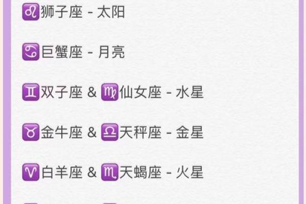 水星星座怎么查?水星星座查询表 水星星座怎么查?水星星座查询表