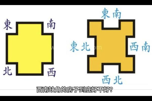 缺小区西南角的楼房风水楼房风水不好化解管用吗