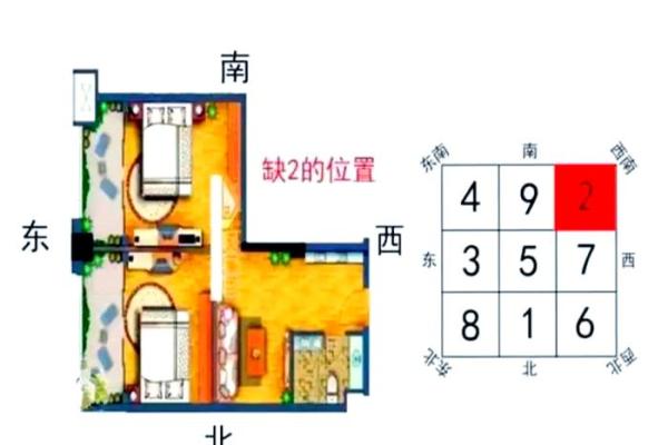 缺小区西南角的楼房风水楼房风水不好化解管用吗
