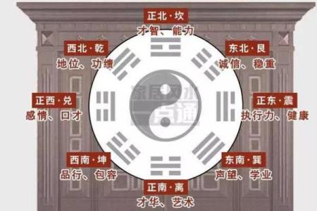 家里什么方位放木头好