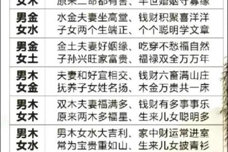 从八字测夫妻关系好不好 怎么看感情运势