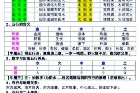 八字最后两字怎么确定