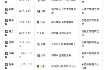 星座是看农历还是看阳历准吗