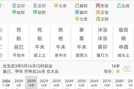 八字调候怎么用 八字调候如何使用