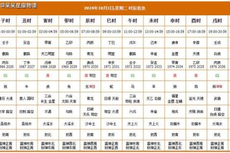 2024年农历十二月十六日黄历宜出殡吗？