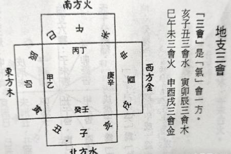 八字命理中的八字地支三合局