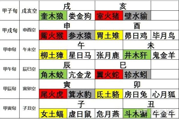黄历星宿凶是什么意思  最准二十八星宿吉凶表